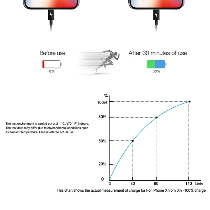 Adattatore di Alimentazione USB-C Originale da 20W per iPhone 16 15 14 13 Mini Pro Max, Caricabatterie rapido Type C per Apple, Cavo per iPhone X 11 12 Plus.