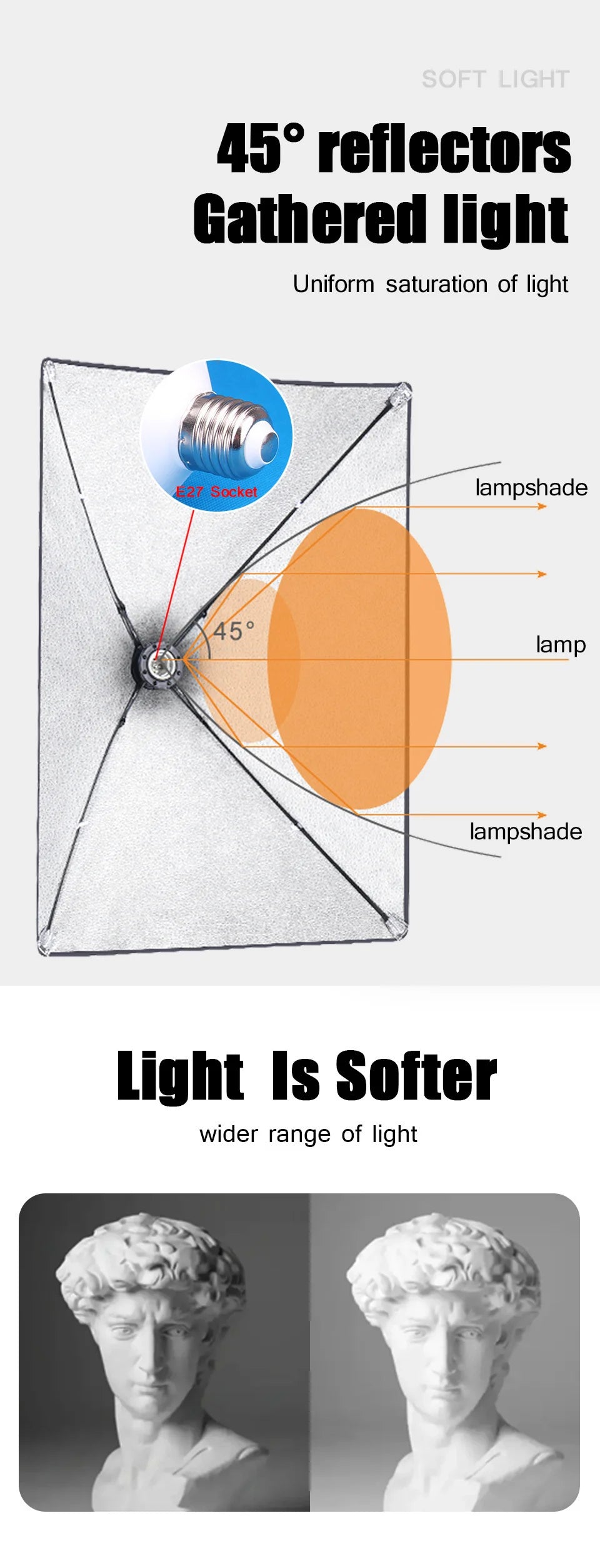 Softbox professionale per fotografia con treppiede e lampadina fotografica E27, sistema di luce continua per studio fotografico.